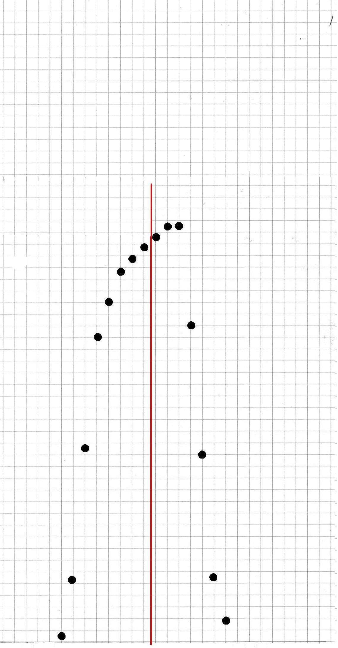 cm2