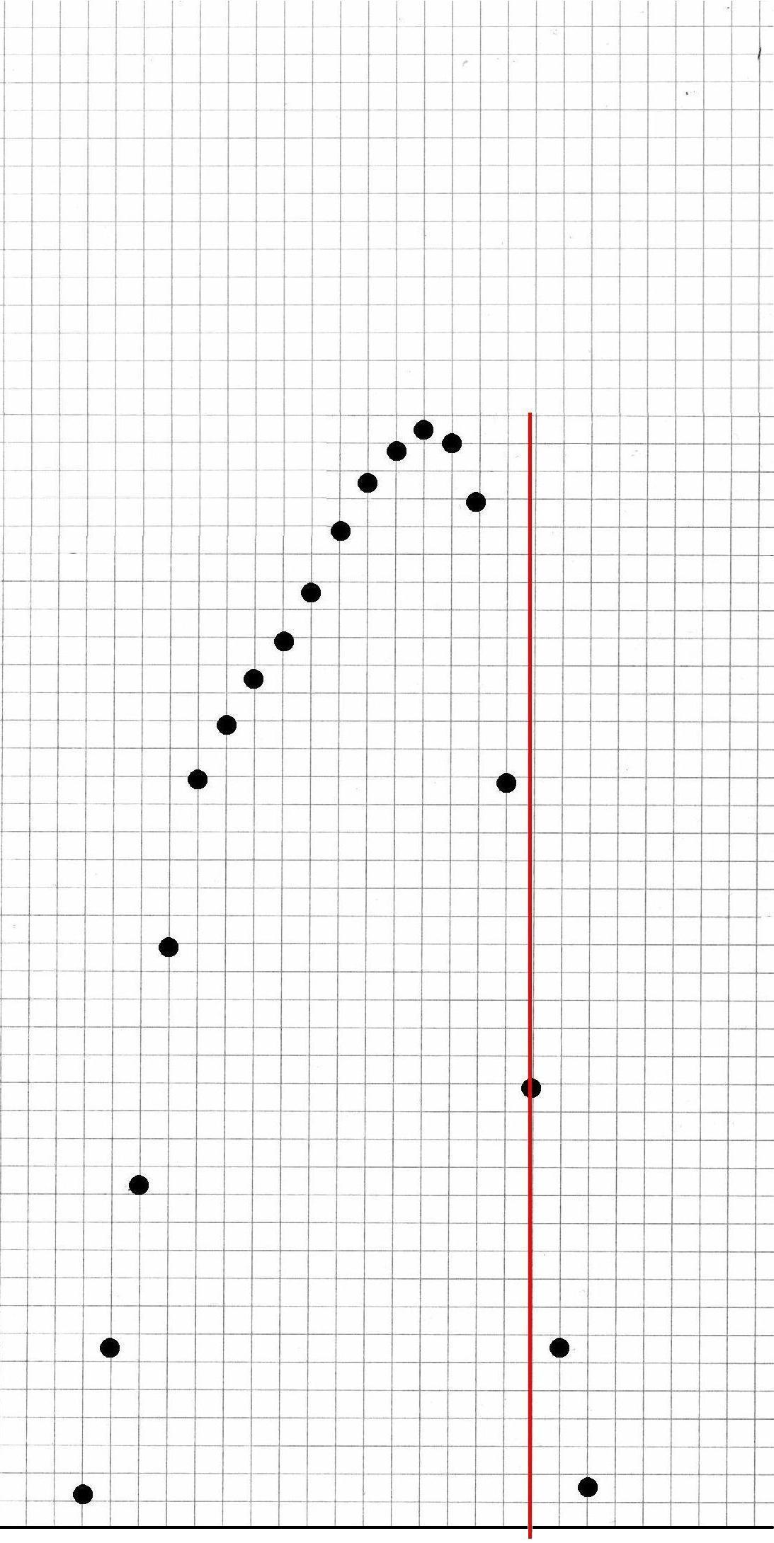 *Sa7