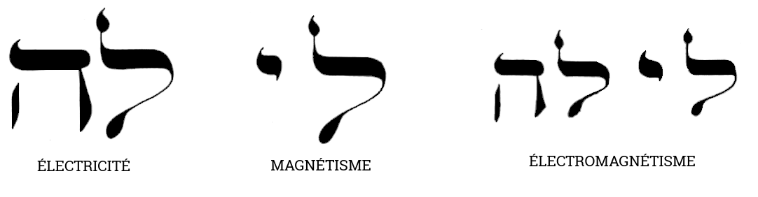 témoins