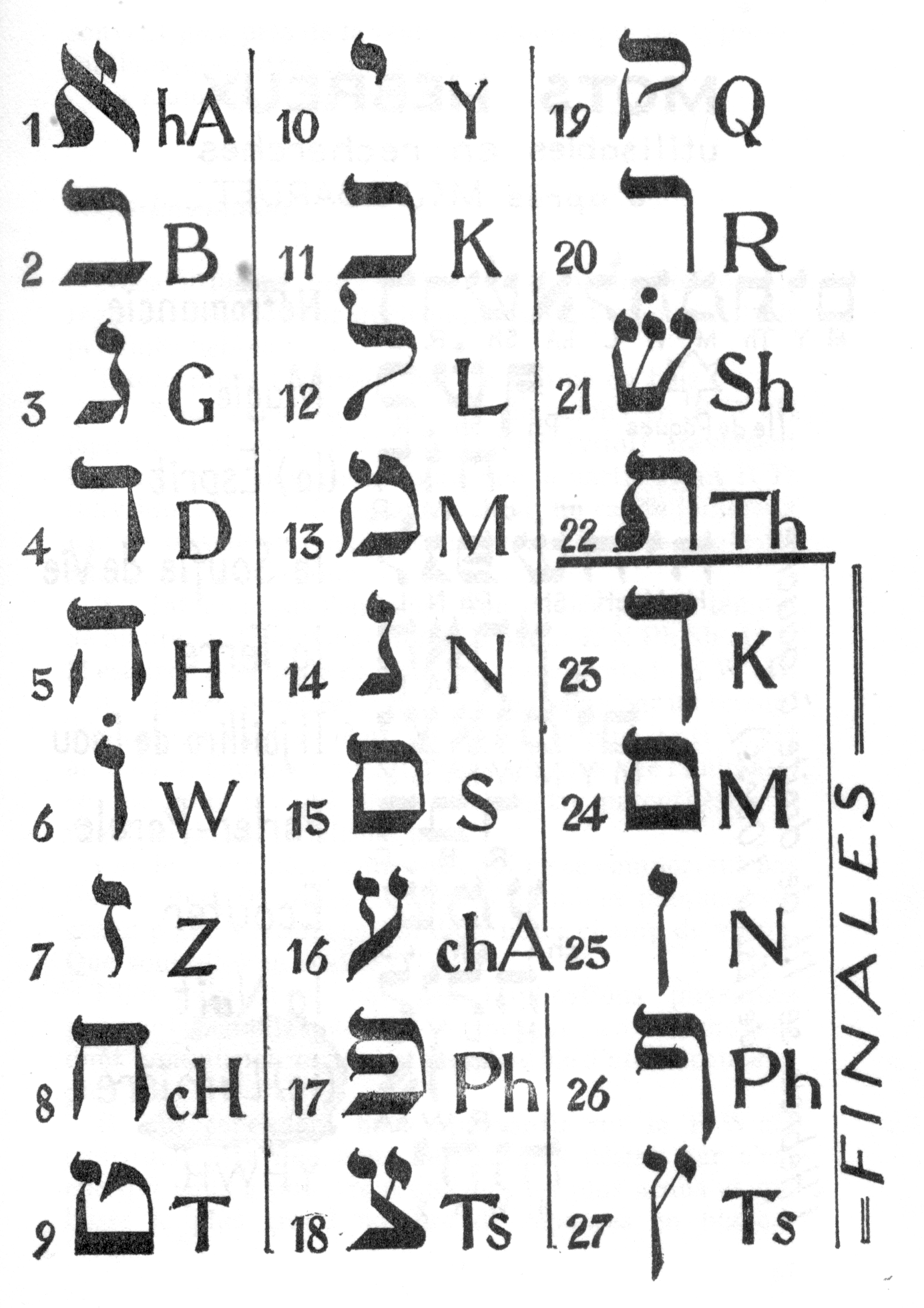 alphabeth