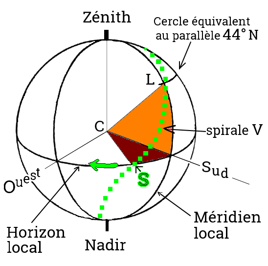 schema