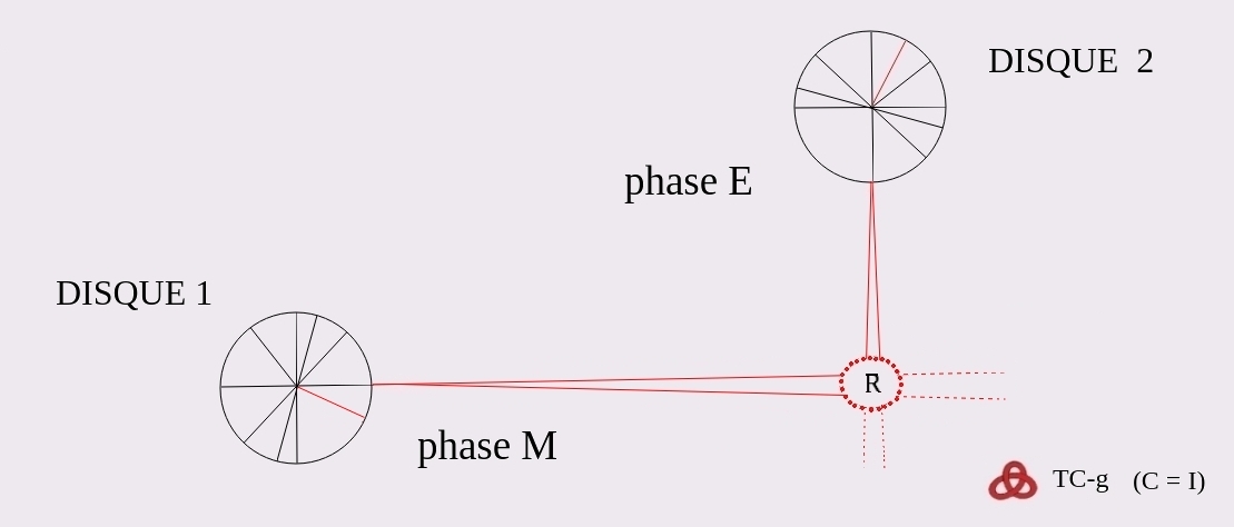 dispositif