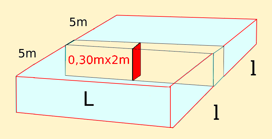 volume