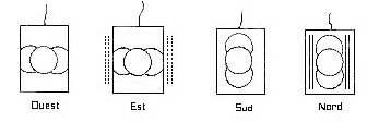 penduleschampsvital