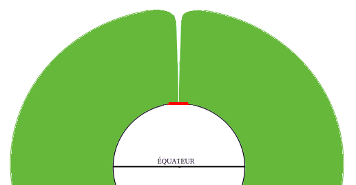 pole