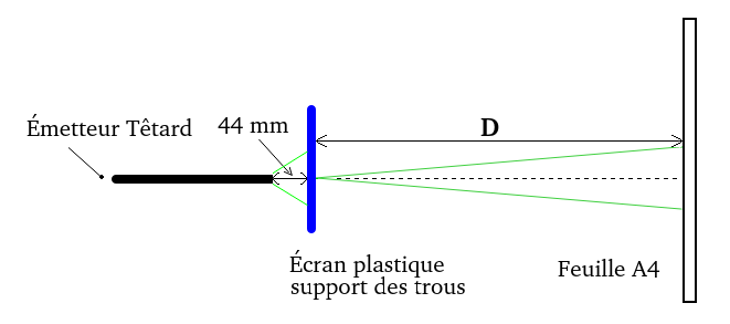schema