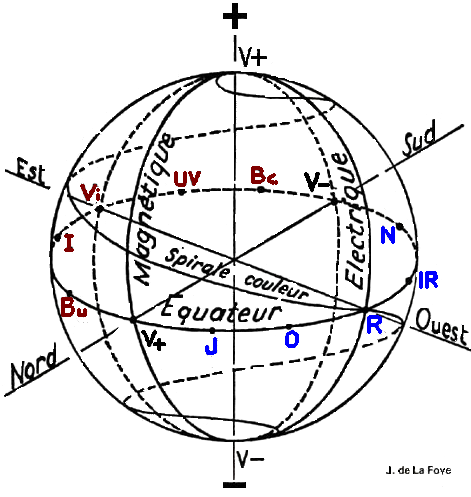 sph�re_lafoyeschema